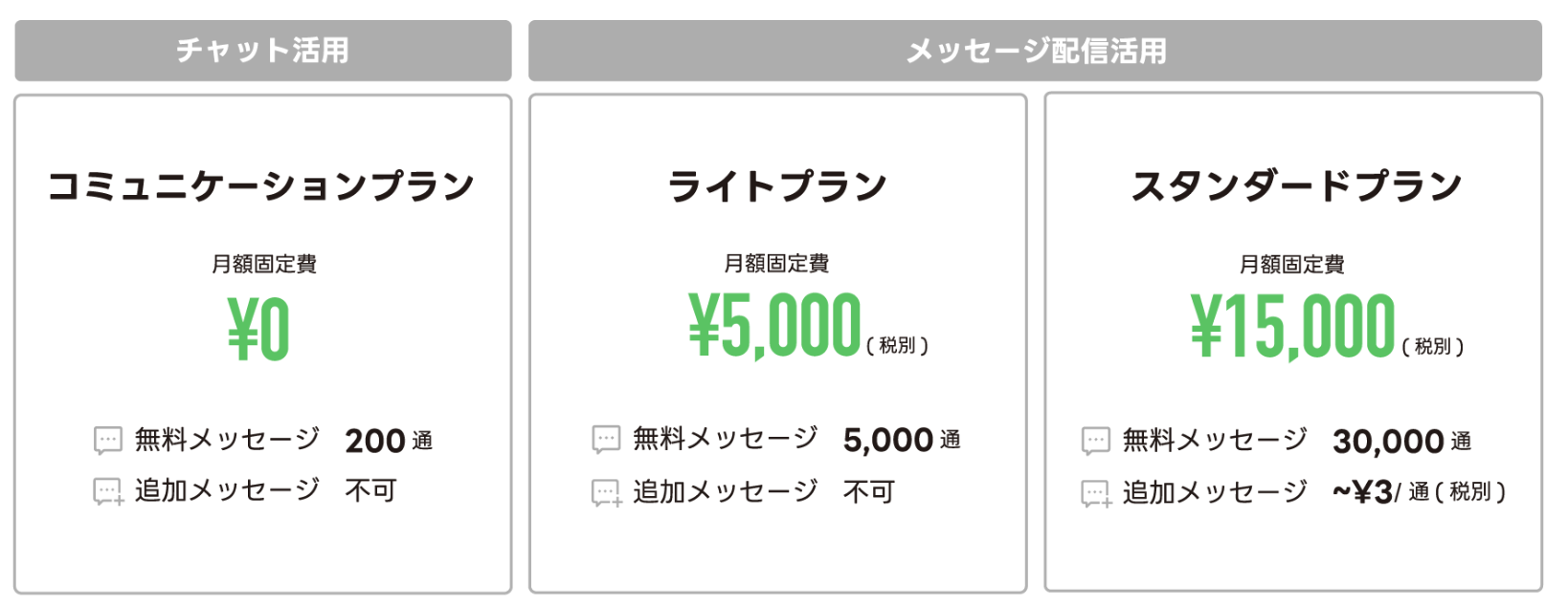 LINE