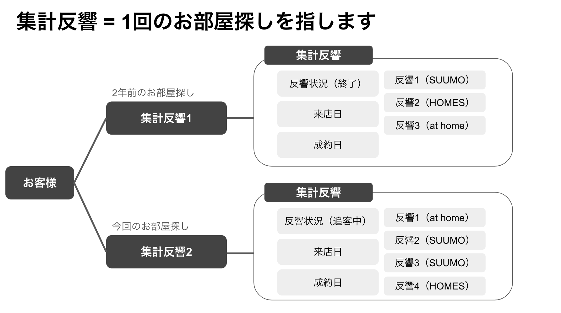 スクリーンショット 2024-02-20 15.34.26.png