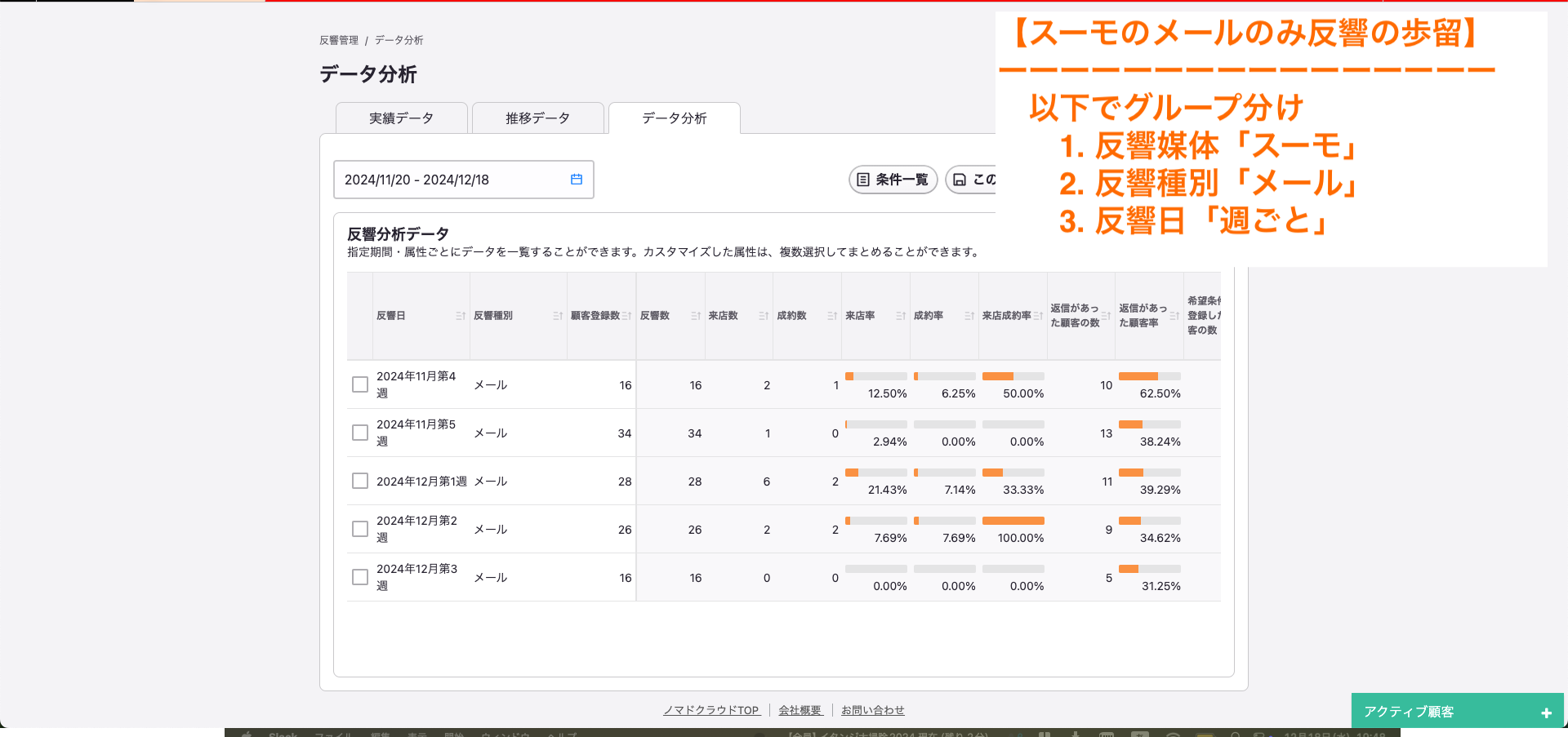 ある媒体のメールのみ反響の歩留推移を確認する.png