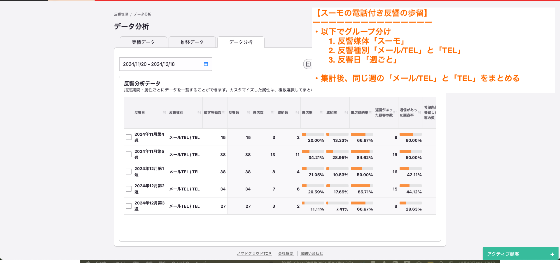 ある媒体の電話付き反響の歩留推移を確認する.png